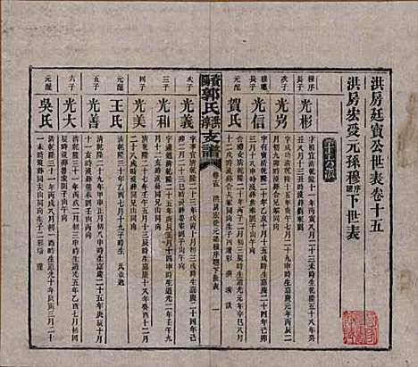 [下载][资阳郭氏洪淳支谱]湖南郭氏__民国25年（1936）_十五.pdf