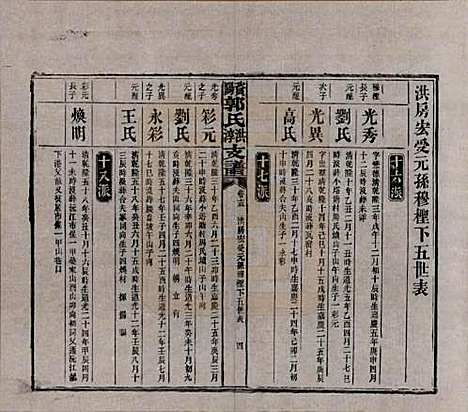 [下载][资阳郭氏洪淳支谱]湖南郭氏__民国25年（1936）_十五.pdf