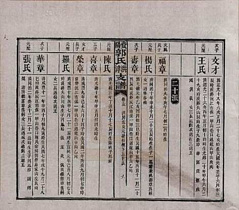 [下载][资阳郭氏洪淳支谱]湖南郭氏__民国25年（1936）_十五.pdf