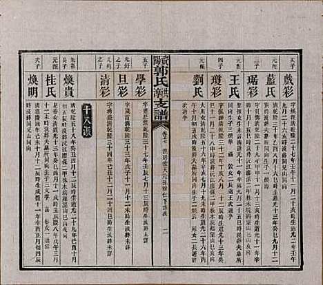 [下载][资阳郭氏洪淳支谱]湖南郭氏__民国25年（1936）_十七.pdf