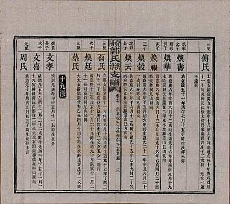 [下载][资阳郭氏洪淳支谱]湖南郭氏__民国25年（1936）_十七.pdf