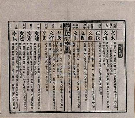 [下载][资阳郭氏洪淳支谱]湖南郭氏__民国25年（1936）_十八.pdf