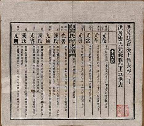 [下载][资阳郭氏洪淳支谱]湖南郭氏__民国25年（1936）_二十.pdf