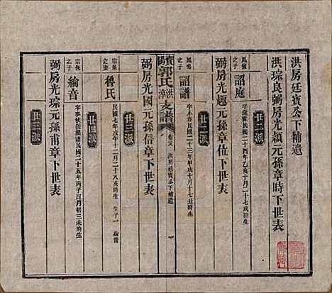 [下载][资阳郭氏洪淳支谱]湖南郭氏__民国25年（1936）_二十八.pdf