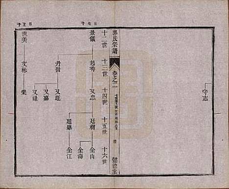 [下载][如皋郭氏宗谱]江苏郭氏(共十卷卷首二卷)__民国九年（1920）G202.pdf