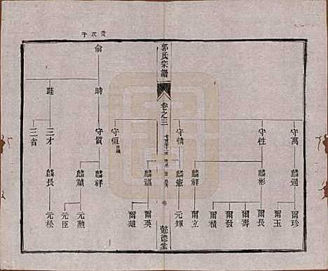 [下载][如皋郭氏宗谱]江苏郭氏(共十卷卷首二卷)__民国九年（1920）G203.pdf