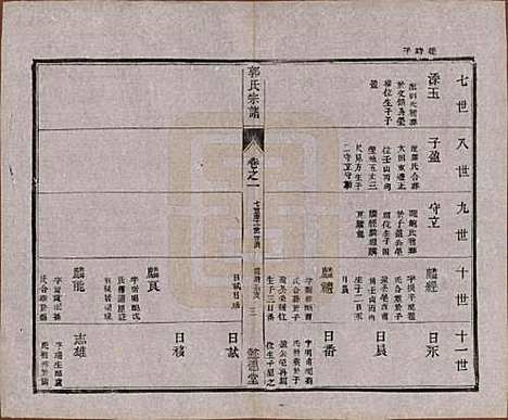 [下载][如皋郭氏宗谱]江苏郭氏(共十卷卷首二卷)__民国九年（1920）G301.pdf