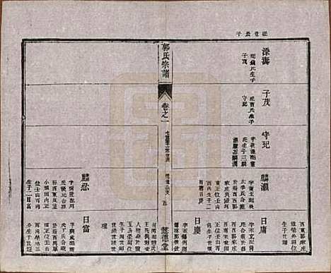 [下载][如皋郭氏宗谱]江苏郭氏(共十卷卷首二卷)__民国九年（1920）G301.pdf