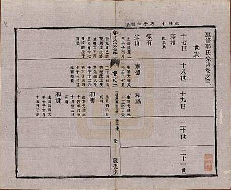 [下载][如皋郭氏宗谱]江苏郭氏(共十卷卷首二卷)__民国九年（1920）G303.pdf