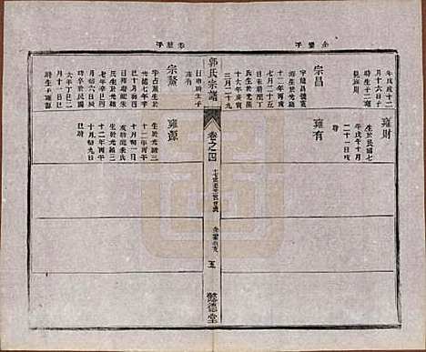 [下载][如皋郭氏宗谱]江苏郭氏(共十卷卷首二卷)__民国九年（1920）G304.pdf