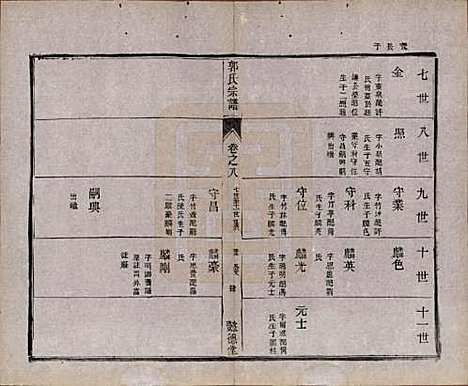 [下载][如皋郭氏宗谱]江苏郭氏(共十卷卷首二卷)__民国九年（1920）G308.pdf