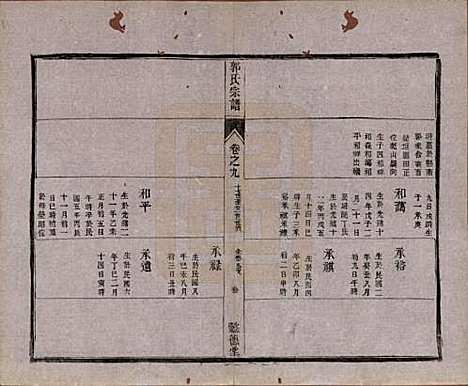 [下载][如皋郭氏宗谱]江苏郭氏(共十卷卷首二卷)__民国九年（1920）G309.pdf