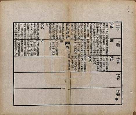 [下载][郭氏族谱]山东郭氏(共十卷首一册末三册)__清同治十一年（1872）_三.pdf