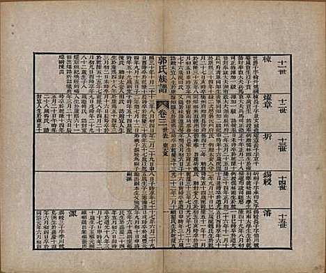 [下载][郭氏族谱]山东郭氏(共十卷首一册末三册)__清同治十一年（1872）_四.pdf