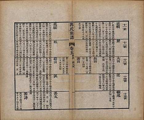 [下载][郭氏族谱]山东郭氏(共十卷首一册末三册)__清同治十一年（1872）_六.pdf