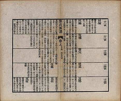 [下载][郭氏族谱]山东郭氏(共十卷首一册末三册)__清同治十一年（1872）_八.pdf