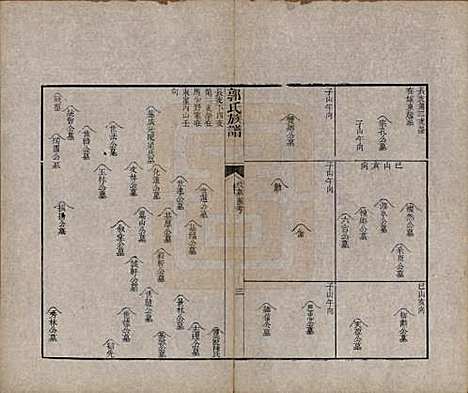 [下载][郭氏族谱]山东郭氏(共十卷首一册末三册)__清同治十一年（1872）_十四.pdf