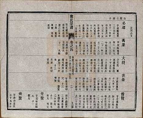 [下载][韩氏宗谱]中国韩氏(共十一卷)__民国二年（1913）_四.pdf