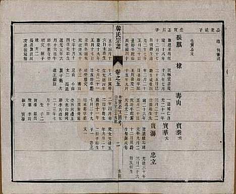 [下载][韩氏宗谱]中国韩氏(共十一卷)__民国二年（1913）_五.pdf