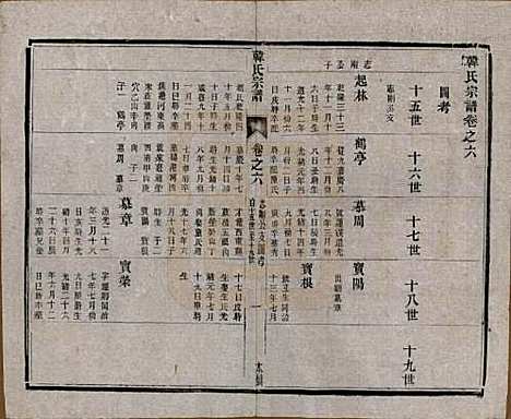 [下载][韩氏宗谱]中国韩氏(共十一卷)__民国二年（1913）_六.pdf