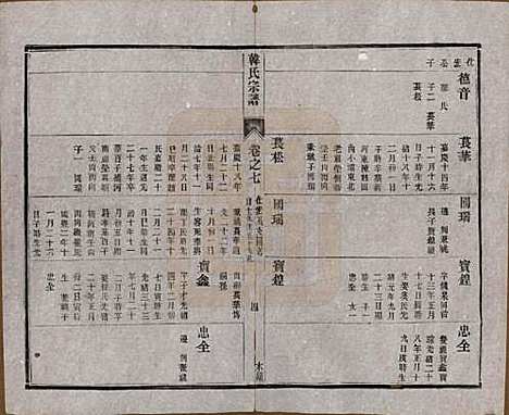 [下载][韩氏宗谱]中国韩氏(共十一卷)__民国二年（1913）_七.pdf