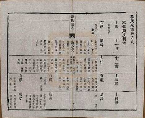 [下载][韩氏宗谱]中国韩氏(共十一卷)__民国二年（1913）_八.pdf