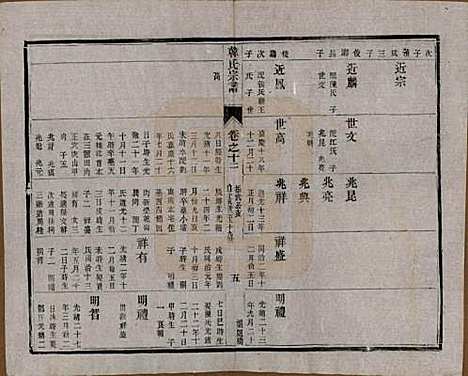 [下载][韩氏宗谱]中国韩氏(共十一卷)__民国二年（1913）_十二.pdf