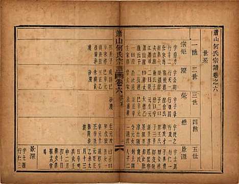 [下载][萧山芹沂何氏宗谱]浙江何氏__道光二十八年序（1848）_六.pdf