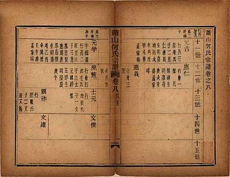 [下载][萧山芹沂何氏宗谱]浙江何氏__道光二十八年序（1848）_八.pdf