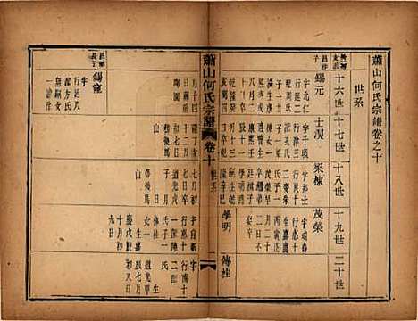 [下载][萧山芹沂何氏宗谱]浙江何氏__道光二十八年序（1848）_十.pdf