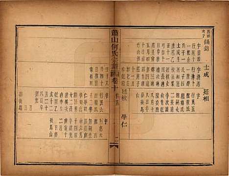 [下载][萧山芹沂何氏宗谱]浙江何氏__道光二十八年序（1848）_十.pdf