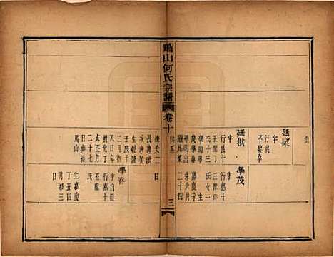 [下载][萧山芹沂何氏宗谱]浙江何氏__道光二十八年序（1848）_十.pdf