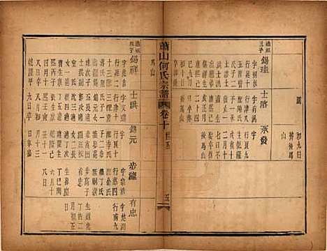 [下载][萧山芹沂何氏宗谱]浙江何氏__道光二十八年序（1848）_十.pdf