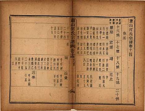 [下载][萧山芹沂何氏宗谱]浙江何氏__道光二十八年序（1848）_十四.pdf