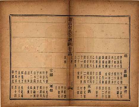 [下载][萧山芹沂何氏宗谱]浙江何氏__道光二十八年序（1848）_十四.pdf