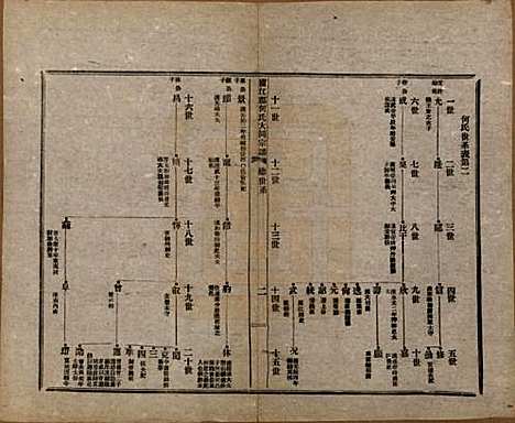 [下载][庐江郡何氏大同宗谱]中国何氏(共二十六卷)__民国十年（1921）_二.pdf