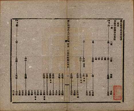 [下载][庐江郡何氏大同宗谱]中国何氏(共二十六卷)__民国十年（1921）_三.pdf