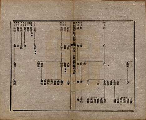 [下载][庐江郡何氏大同宗谱]中国何氏(共二十六卷)__民国十年（1921）_三.pdf