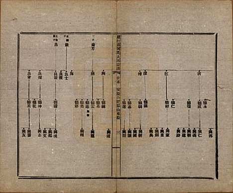 [下载][庐江郡何氏大同宗谱]中国何氏(共二十六卷)__民国十年（1921）_三.pdf