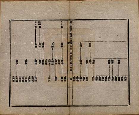 [下载][庐江郡何氏大同宗谱]中国何氏(共二十六卷)__民国十年（1921）_三.pdf