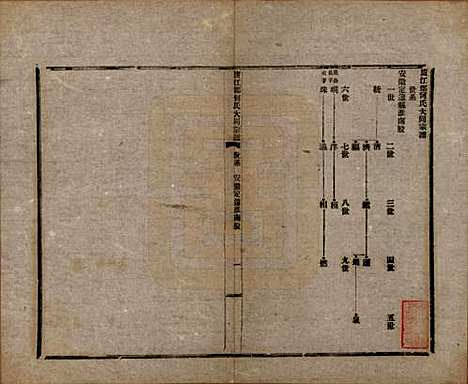 [下载][庐江郡何氏大同宗谱]中国何氏(共二十六卷)__民国十年（1921）_四.pdf