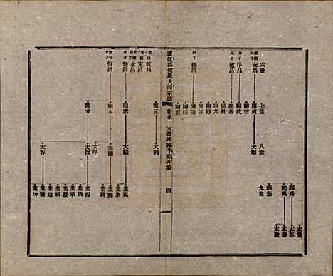 [下载][庐江郡何氏大同宗谱]中国何氏(共二十六卷)__民国十年（1921）_四.pdf