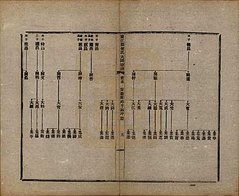 [下载][庐江郡何氏大同宗谱]中国何氏(共二十六卷)__民国十年（1921）_四.pdf