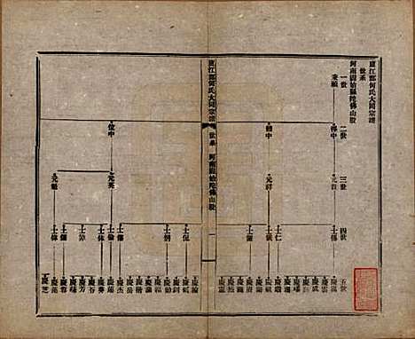 [下载][庐江郡何氏大同宗谱]中国何氏(共二十六卷)__民国十年（1921）_五.pdf