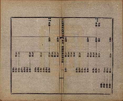 [下载][庐江郡何氏大同宗谱]中国何氏(共二十六卷)__民国十年（1921）_五.pdf