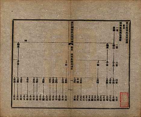 [下载][庐江郡何氏大同宗谱]中国何氏(共二十六卷)__民国十年（1921）_六.pdf