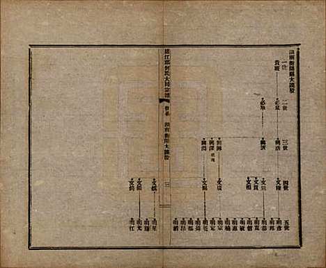 [下载][庐江郡何氏大同宗谱]中国何氏(共二十六卷)__民国十年（1921）_六.pdf