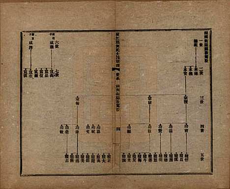 [下载][庐江郡何氏大同宗谱]中国何氏(共二十六卷)__民国十年（1921）_六.pdf