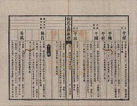 [下载][何氏五修族谱]湖南何氏__清光绪二十一年(1895)_二.pdf