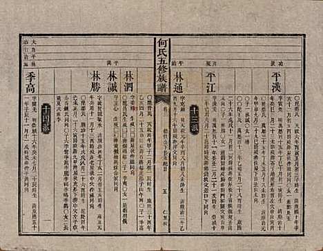 [下载][何氏五修族谱]湖南何氏__清光绪二十一年(1895)_三.pdf